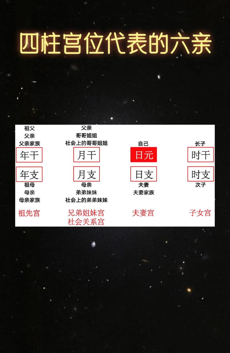 我的八字四柱中事业宫缺失一柱，请问这四柱中哪一柱代表事业宫？