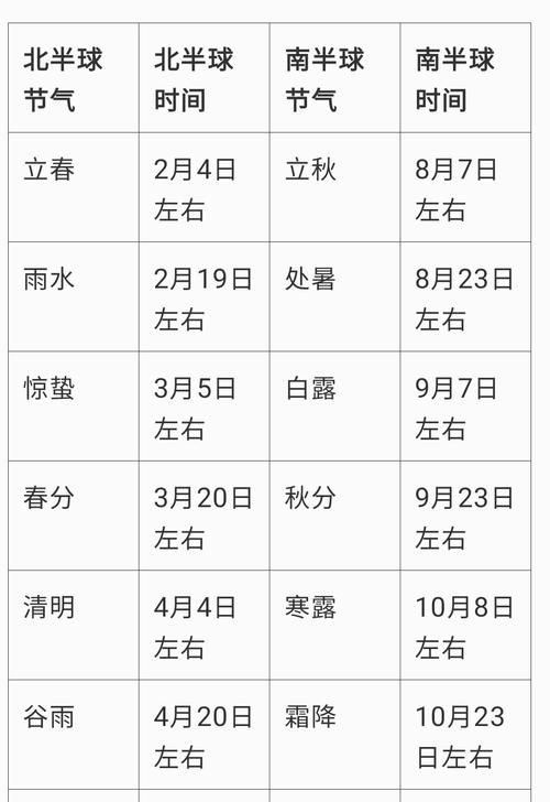 中国传统夏历对应的是哪一种现代国际通用的历法？