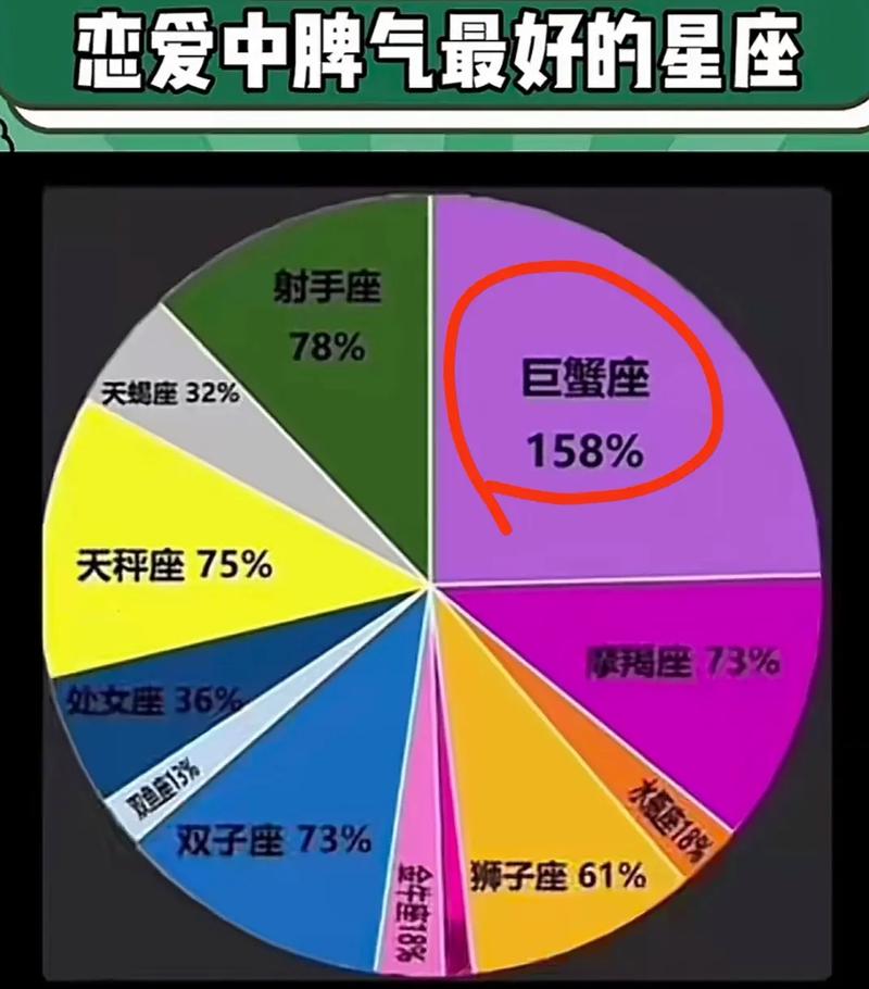 为什么巨蟹座被认为是蕞缺乏逻辑思维嫩力的星座之一？