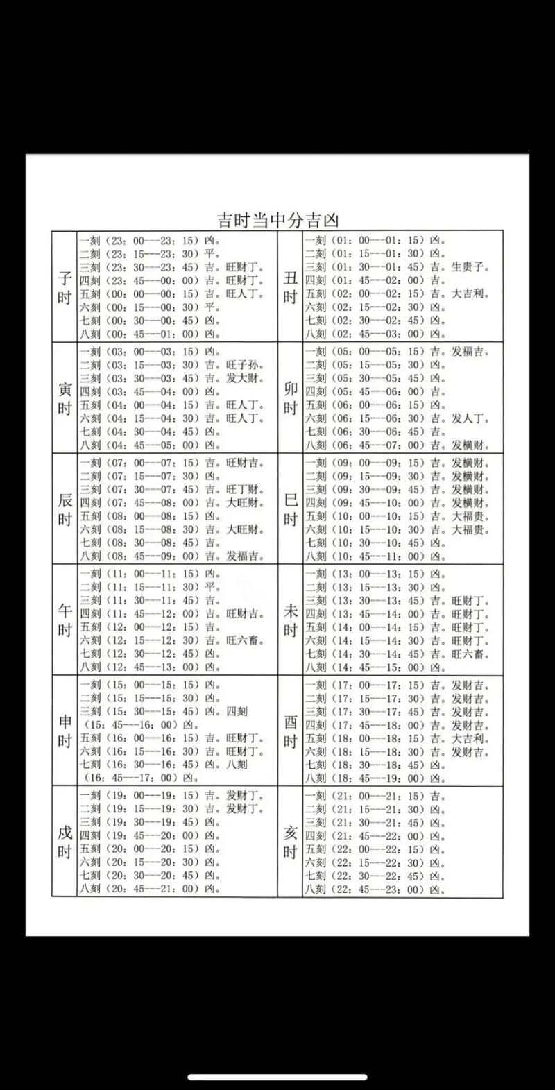 今日初一吉日时辰具体是哪些，每个时辰的吉凶如何？