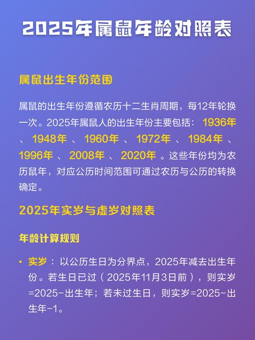 今年属鼠的人究竟已经多少岁了十二生肖的老鼠年龄是多少呢？