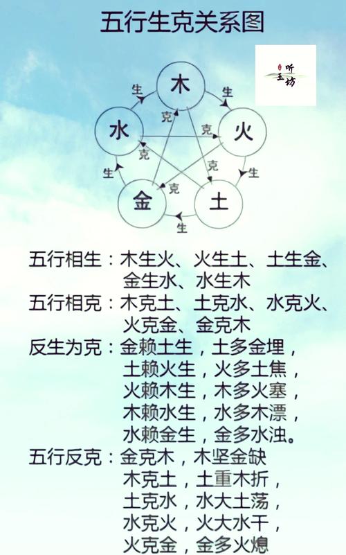 壬戌日五行属性是什么以及它与其它五行之间是相生还是相克呢？