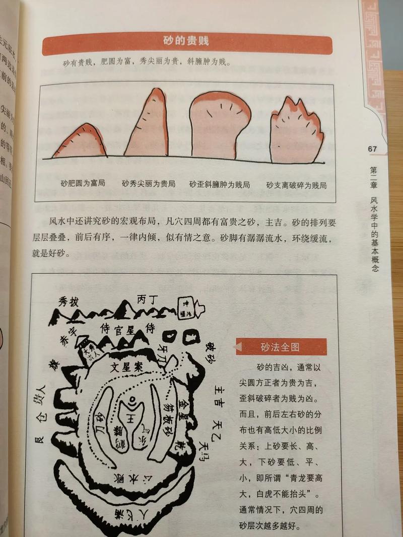 自学风水第一步应该掌握哪些基本风水知识？