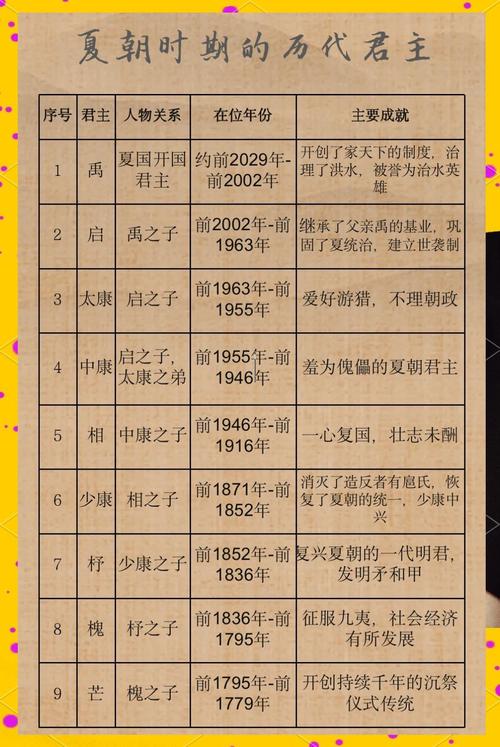 中国传统夏历对应的是哪一种现代国际通用的历法？