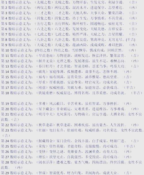 请问如何通过名字五行吉凶判断姓名断一生凶吉？