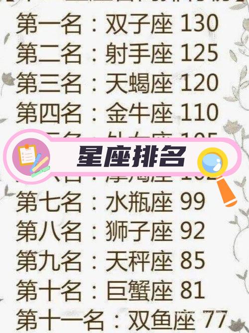 哪个星座的魅力指数最高，被认为是十二星座中最有魅力的？