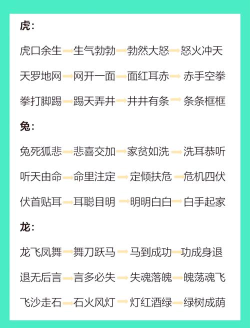 冻浦鱼惊是什么生肖，接龙到什么生肖？
