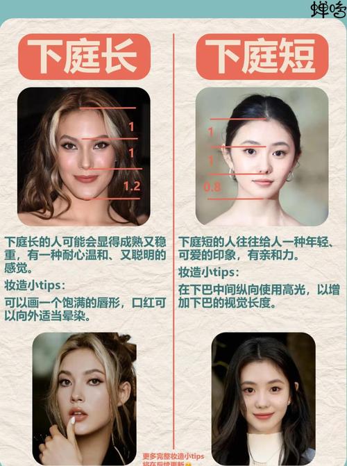 女人上庭长下庭短的面相特点是什么？