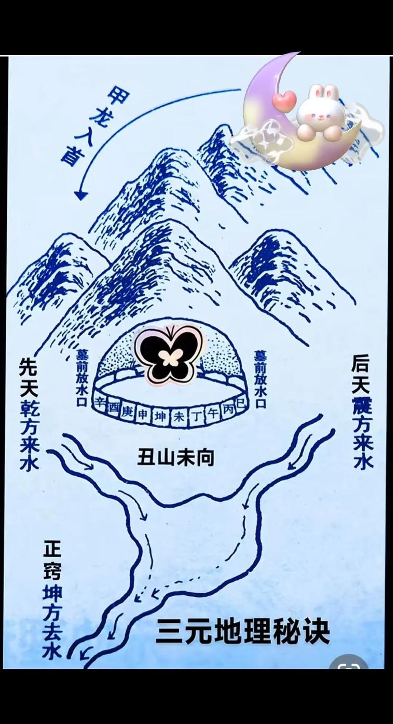 伏狮风水图解中会出现哪些历史人物？