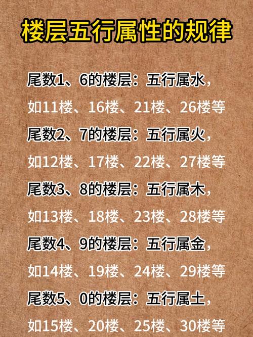 楼层26号对应的五行属性是什么？