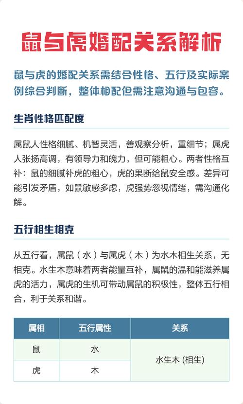 十二生肖鼠和虎的婚姻配对结果如何？他们的结合会怎样？