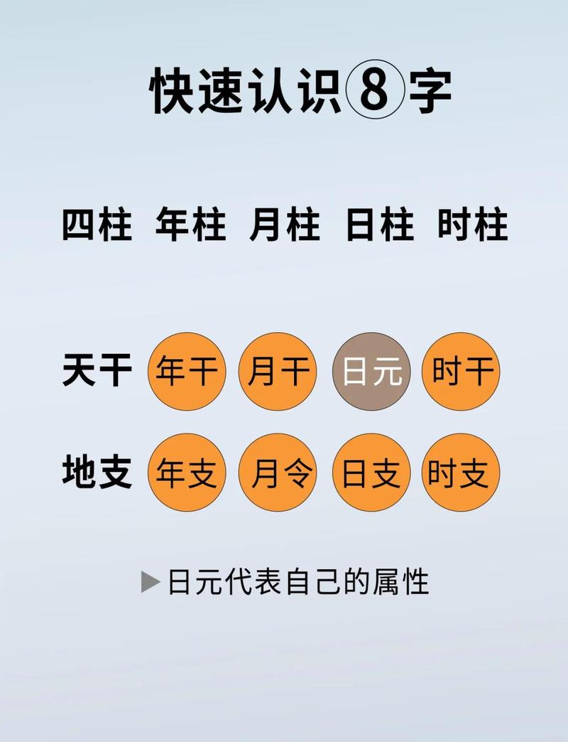 如何通过八字分析判断一个人的命硬与否？