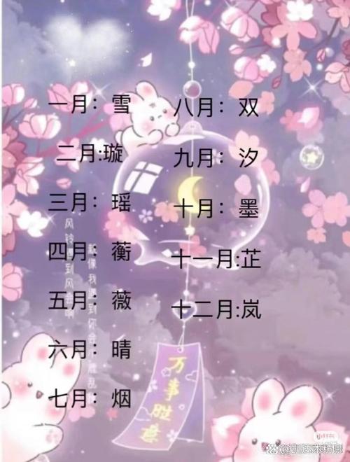 根据星座出生年月日如何为新生儿取一个古风名字呢？