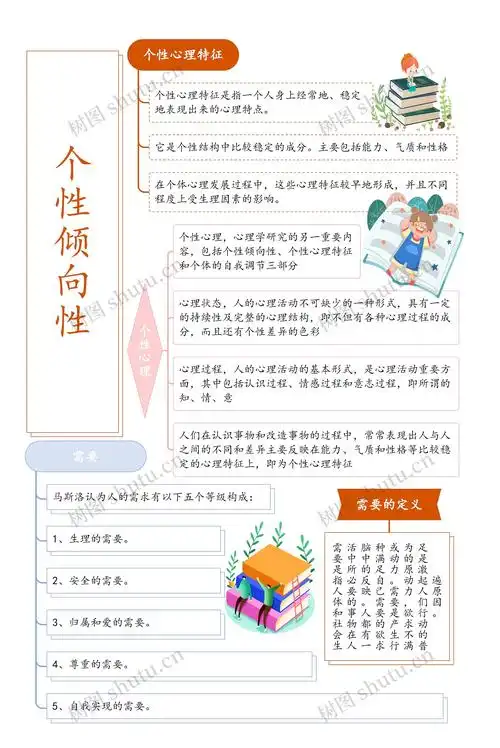 我的个性倾向具体表现在哪四个心理倾向方面呢？