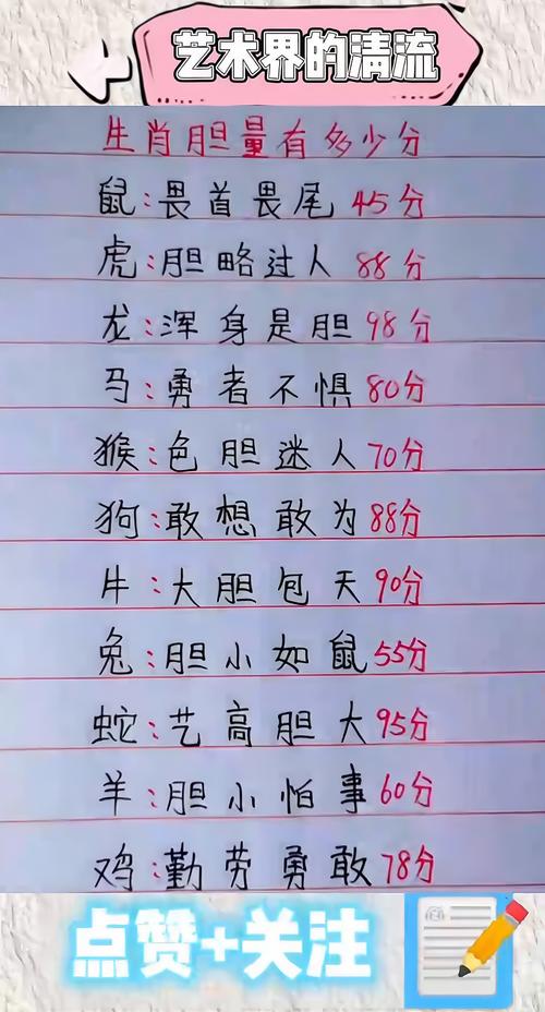 属蛇的人胆量究竟有多大，他们的胆大表现在哪些方面呢？
