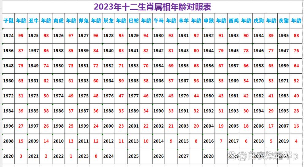 2023年阳肖指的是哪些生肖？