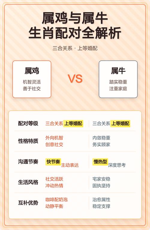 生肖属牛和属鸡的人在一起是否相配？