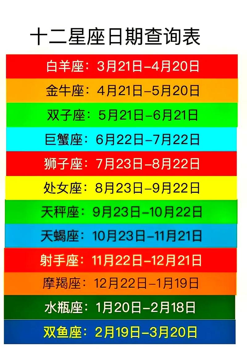 2022年12星座12月运势如何？星座屋2022星座运势预测详细吗？