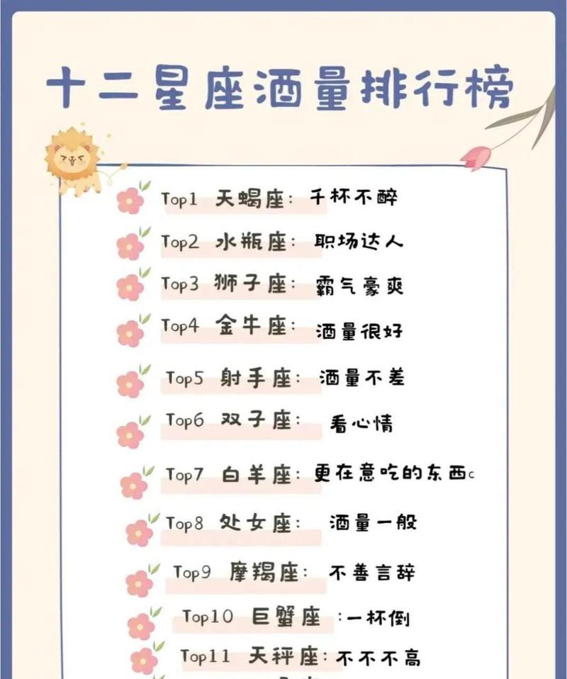 哪个星座的酒量最好？十二星座喝酒排行榜揭晓！