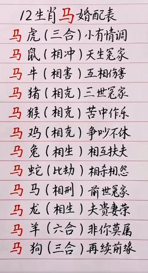 1990年属马的最佳配偶是哪个生肖？