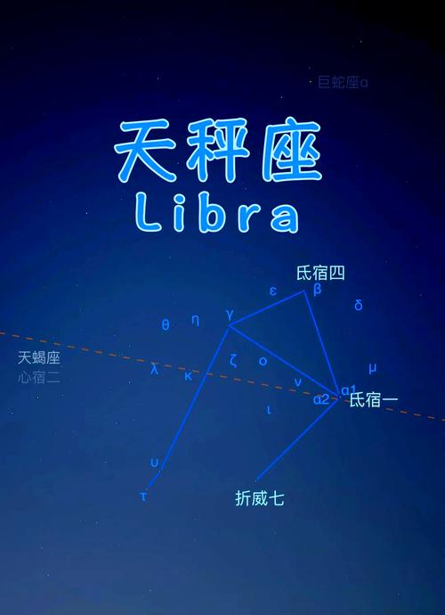 为什么天秤座作为风象星座之首，在十二星座中占据如此独特的地位？