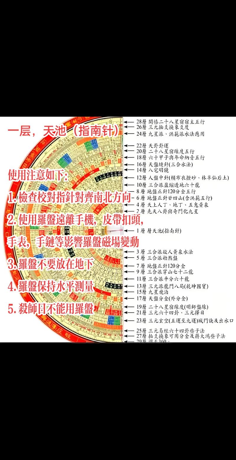 罗盘风水全解中哪些内容是学习风水时必须了解的？