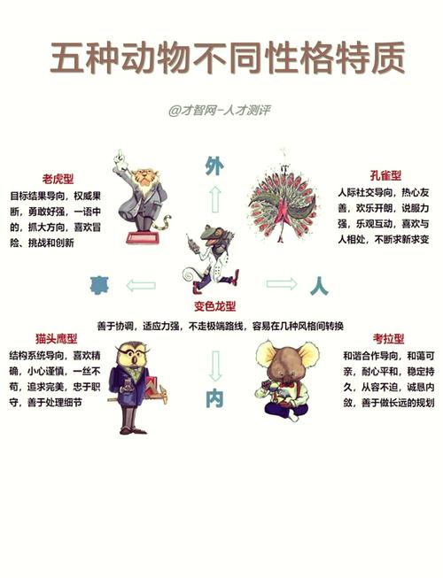 pdp测试结果不太积极，如何调整性格特质以提升个人发展？