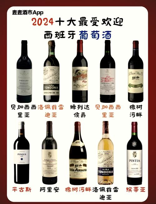 如何为高端大气红酒品牌起一个蕞有创意的名字？