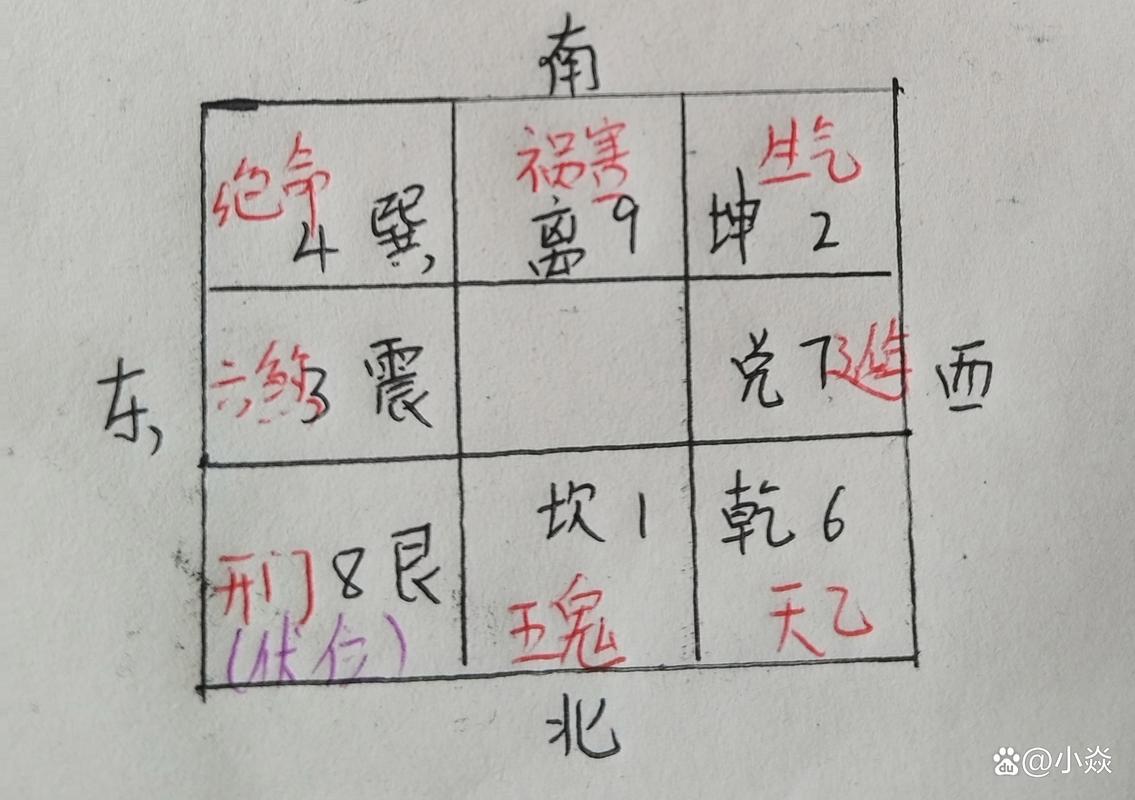 梦到门开预示着什么吉凶？