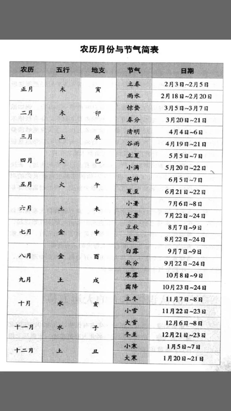 农历中的廿和廿十哪个表示二十？