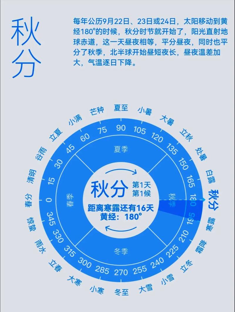 农历秋分具体是哪一天也就是农历几月几日呢？