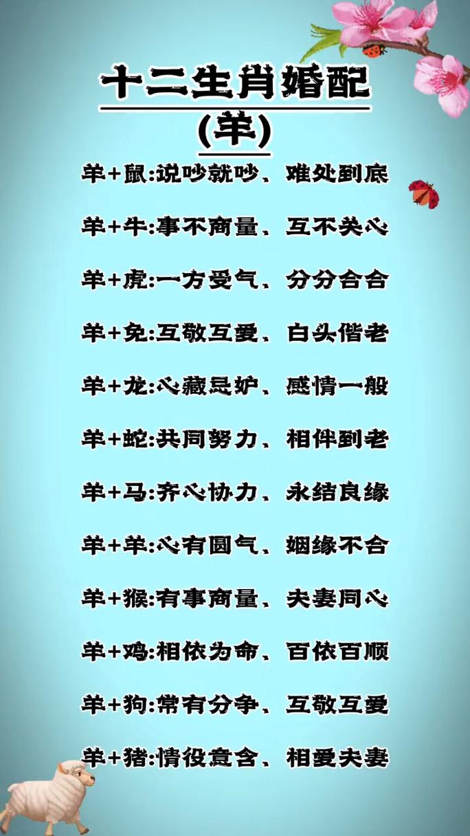 1991年属羊人结婚吉日和婚姻配对有哪些？