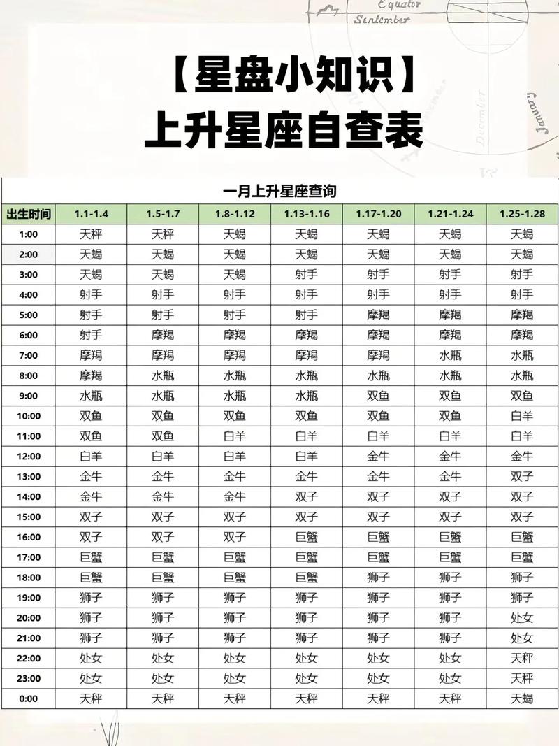 如何准确查询并确定自己的上升星座是哪个？