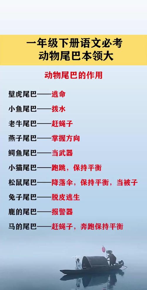 哪位动物尾巴特长，常用来比喻六亲不认？