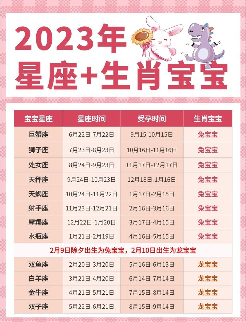 14岁属什么生肖？什么星座？是哪几年的出生？