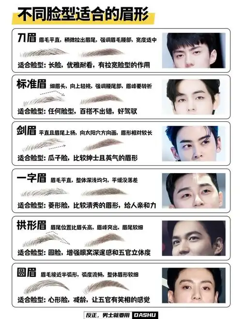 拱形眉的男人有哪些独特的性格特点呢？