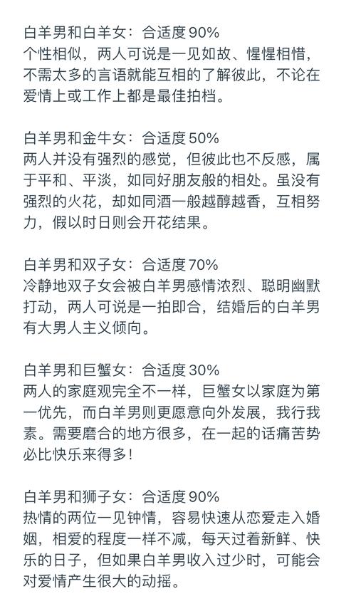 白羊女和哪个星座男最匹配呢？