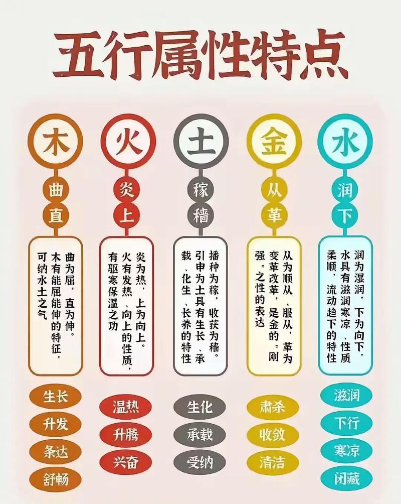 五行中哪一种元素既具有曲直特性？