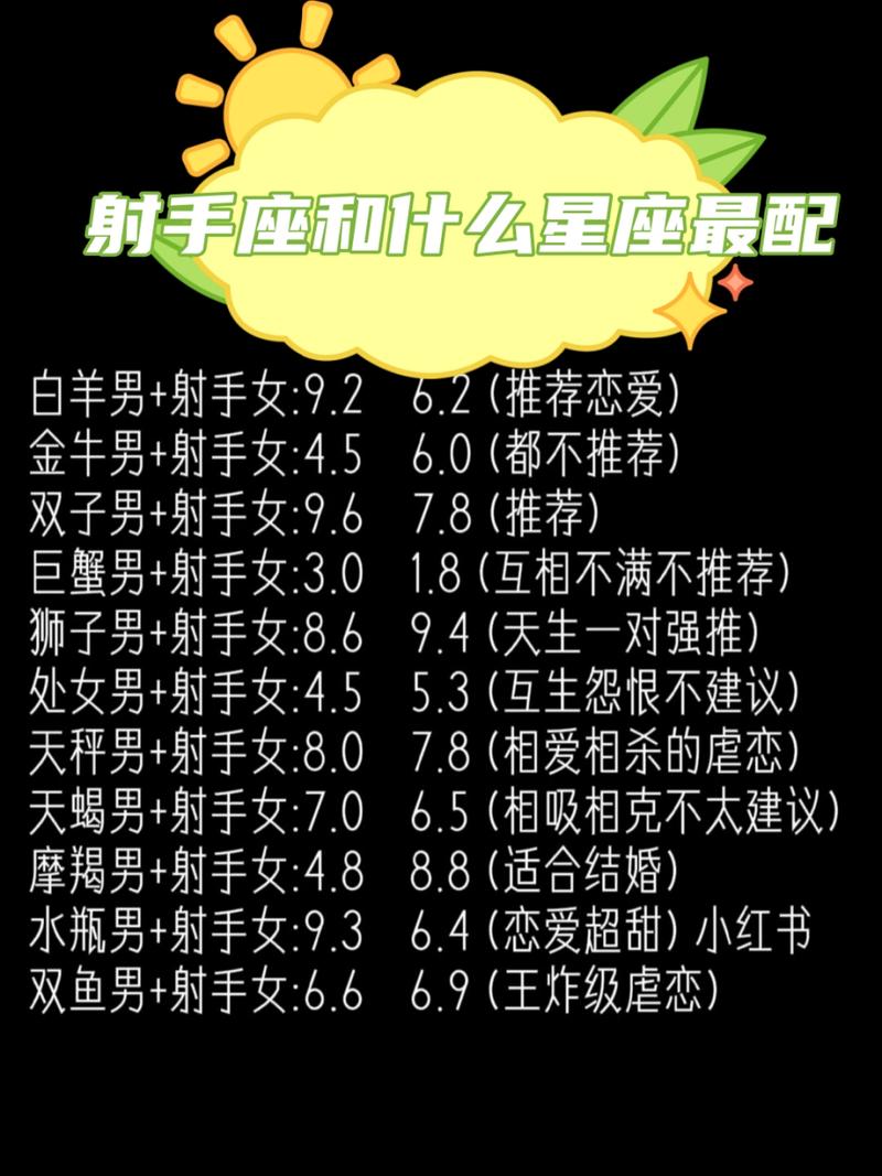 射手座和哪个星座的爱情蕞匹配呢？