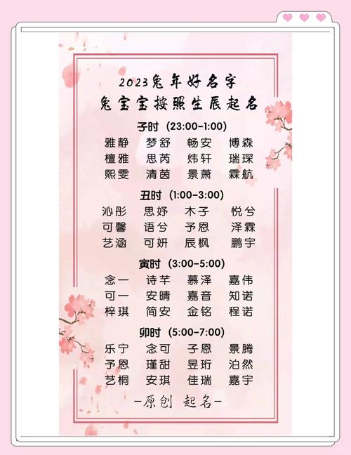 2023年出生属兔的宝宝取名时有没有什么字特别适合用呢？