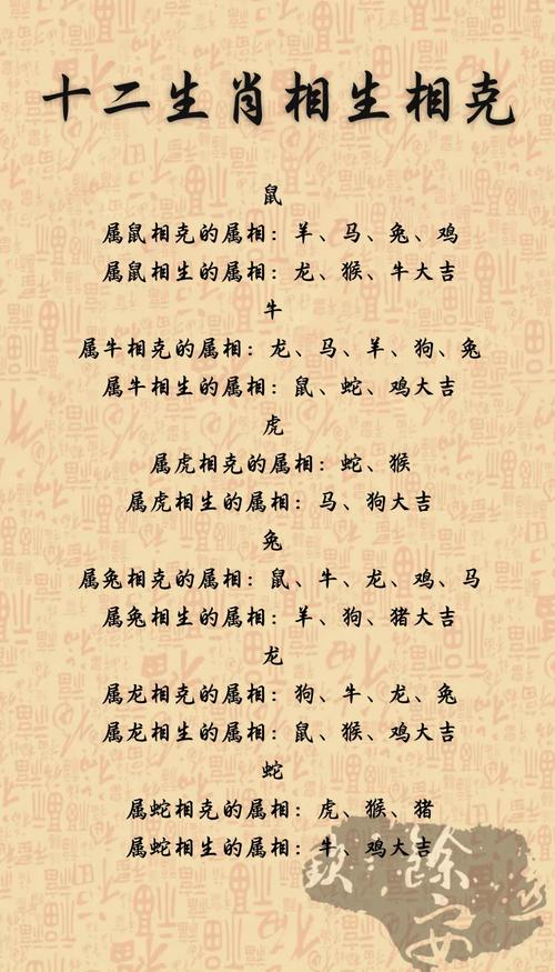 我属什么生肖，与哪些生肖相克相生呢？