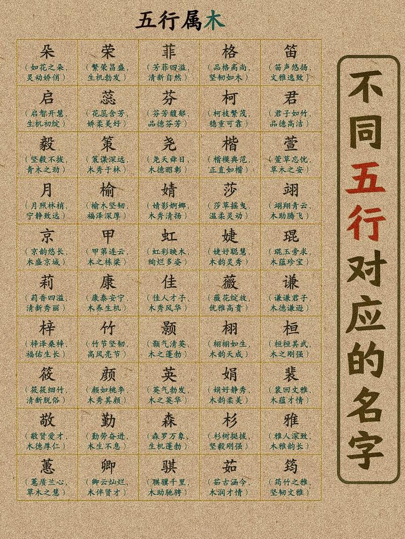 李亦晨五行属什么？姓名测试打分资料中如何查询？