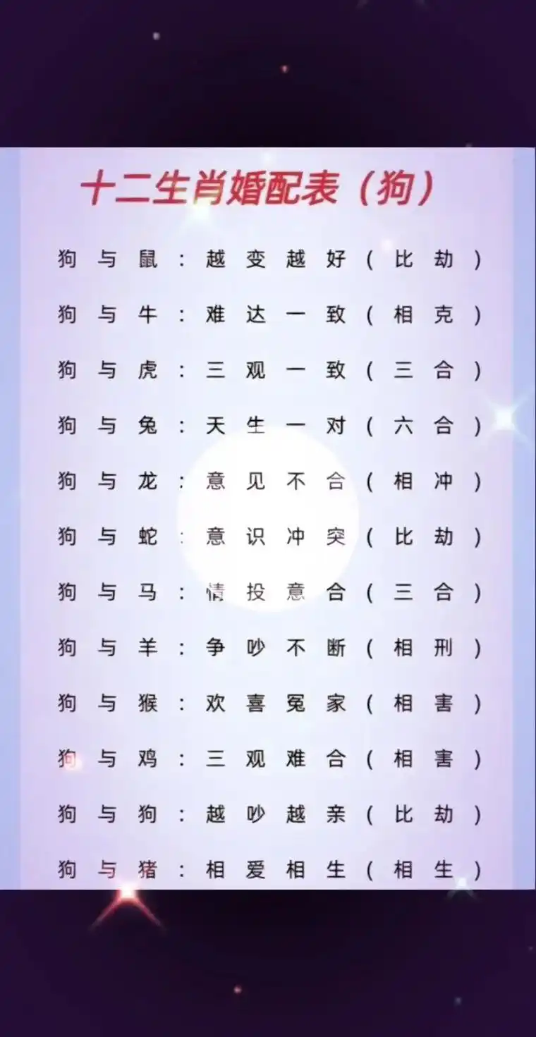 2026年属狗名字与2018年属狗名字的生肖配对及名字解析有何不同？