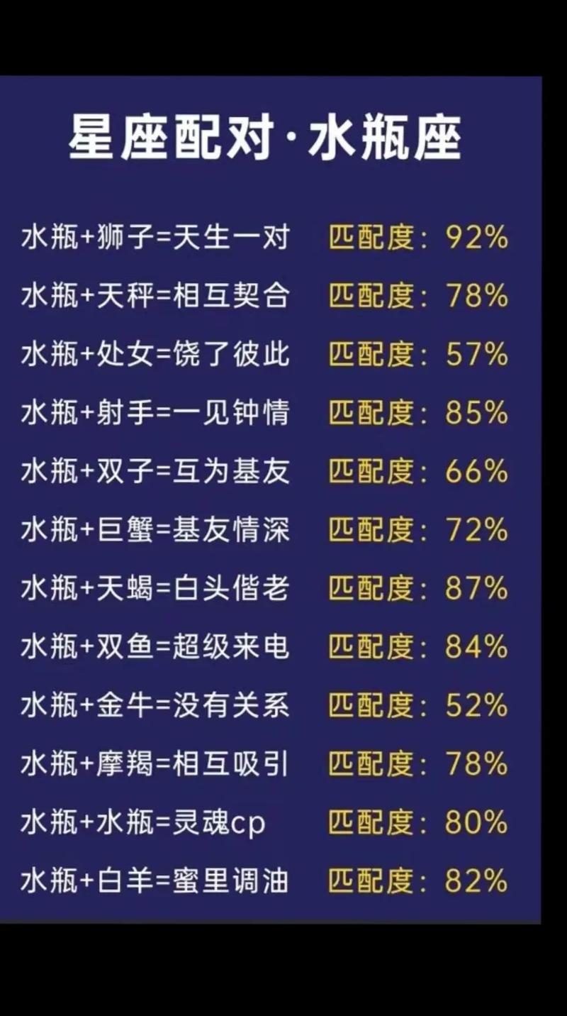 水瓶座女生和狮子座男生在一起合适吗？他们的配对情况如何？