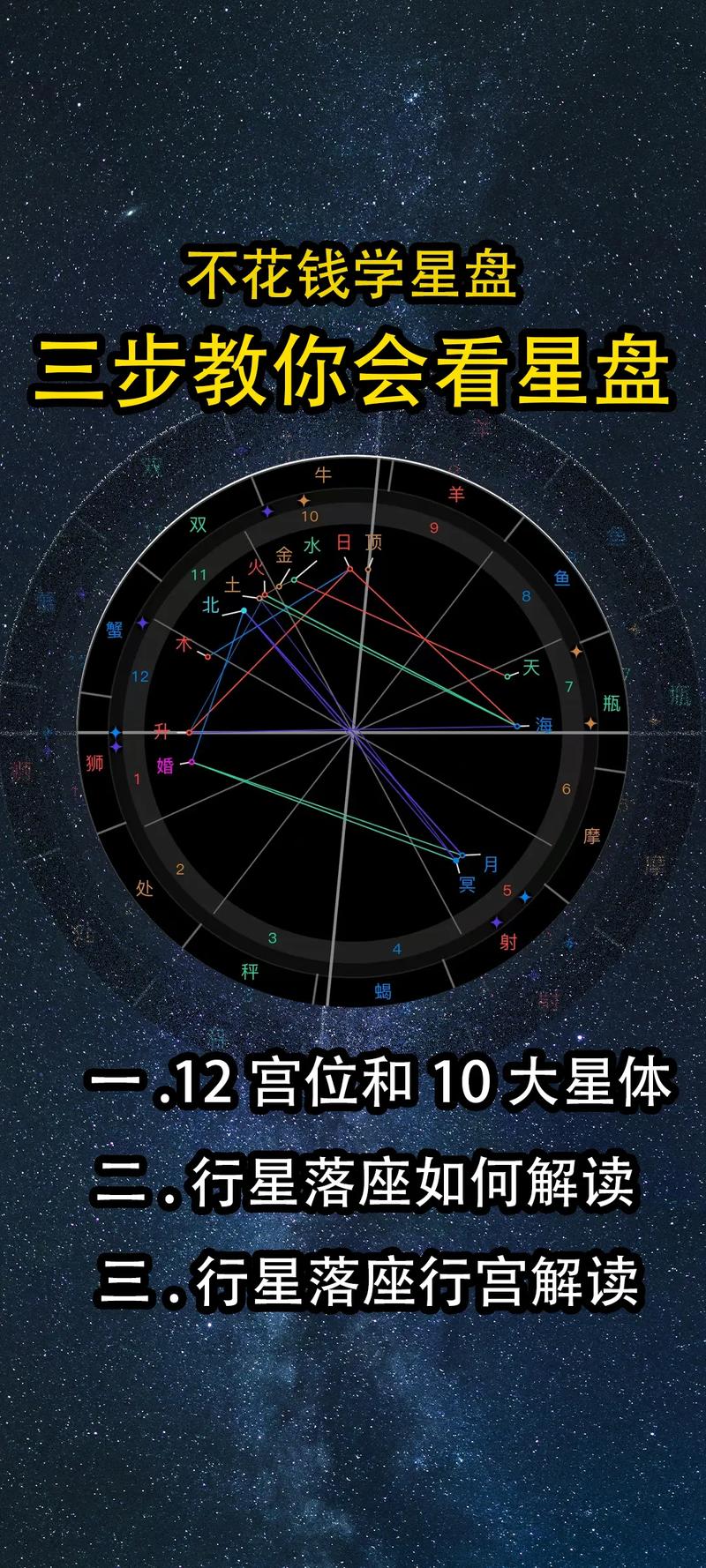 如何通过星盘判断火星落在哪个星座？