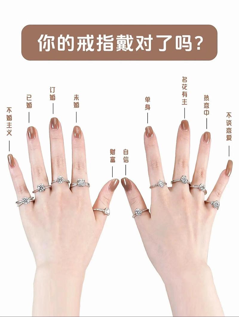 梦见手上戴了好几个戒指分别代表什么含义？