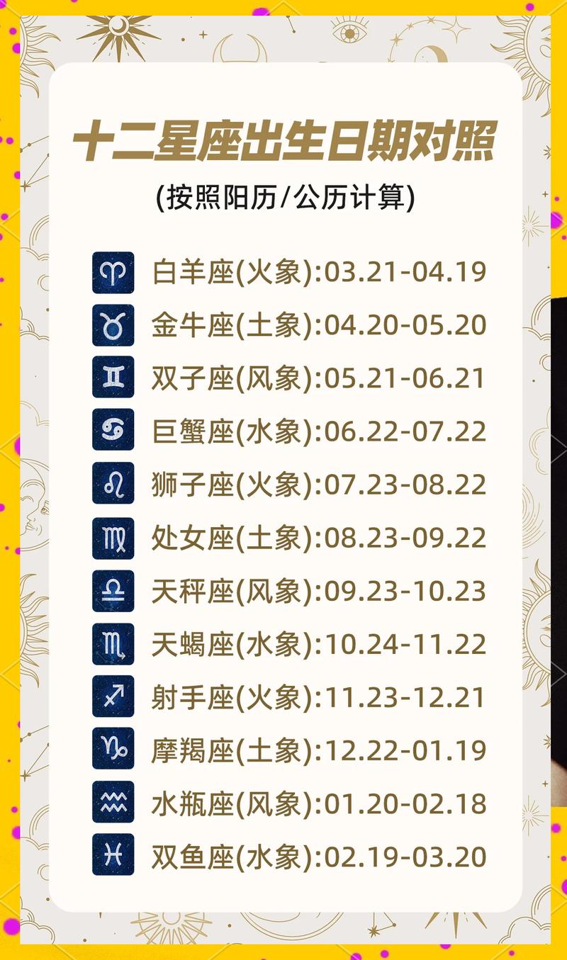1976年12月2日出生的人是什么星座？那天农历是哪一天？