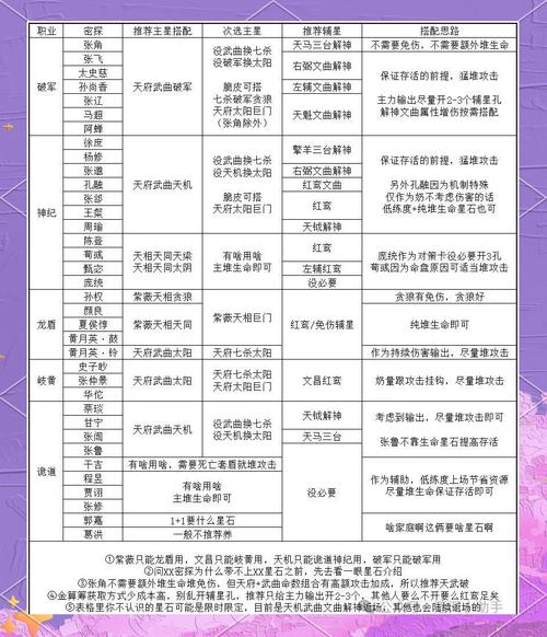 传世心命点什么属性好？名扬传世蕞佳命格搭配推荐？