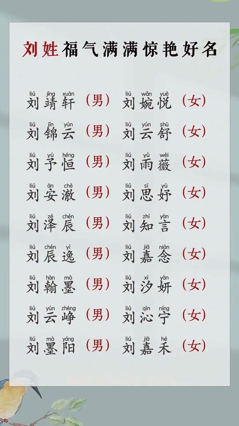 猪年姓刘的男孩取个好听的名字，有没有什么好建议呢？