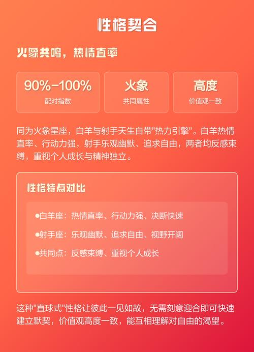 射手座和白羊星座为什么被认为是绝配组合呢？
